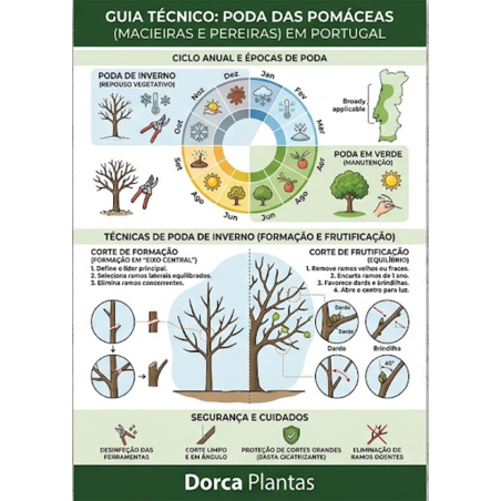 Poda das Pomáceas